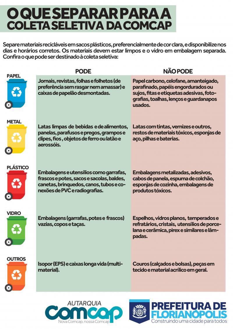 Comcap começa retomada gradual da coleta seletiva