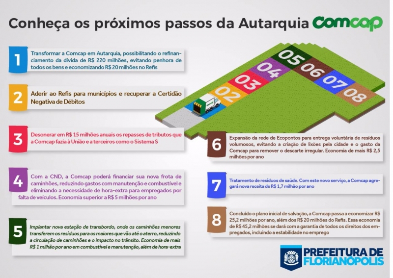 Dito e feito: Comcap assina Refis e equaciona débitos previdenciários