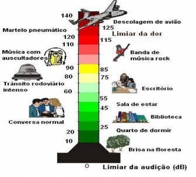 FLORAM segue cumprindo com a missão de coibir a Poluição Sonora em Florianópolis