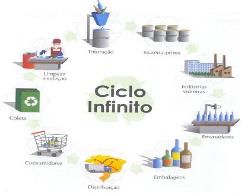 RECICLE! Jogue limpo com você, meio ambiente e a cidade