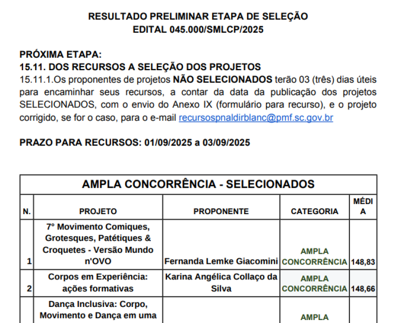 RESULTADO PROVISÓRIO ETAPA DE SELEÇÃO EDITAL 045.000 OFICINAS