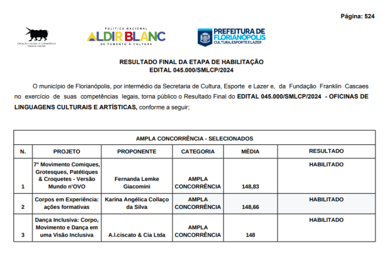 RESULTADO DE HABILITAÇÃO E NOVAS INFORMAÇÕES - PNAB EDITAL 045.000/SMLCP/2024