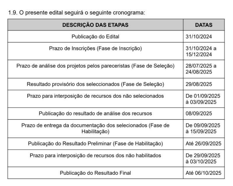 Novo cronograma — Edital PNAB nº 045.000/SMLCP/2024