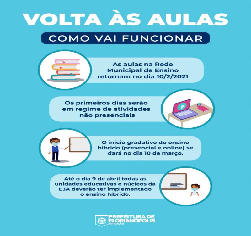 Volta às aulas em Florianópolis terá formato de ensino híbrido