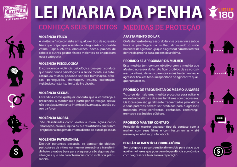 12 anos da Lei Maria da Penha