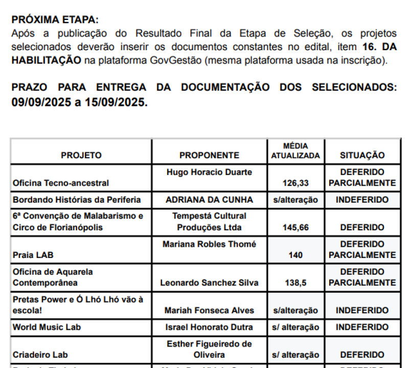 RESULTADO DE RECURSOS ETAPA DE SELEÇÃO EDITAL 045.000 OFICINAS DE LINGUAGENS CULTURAIS E ARTÍSTICAS