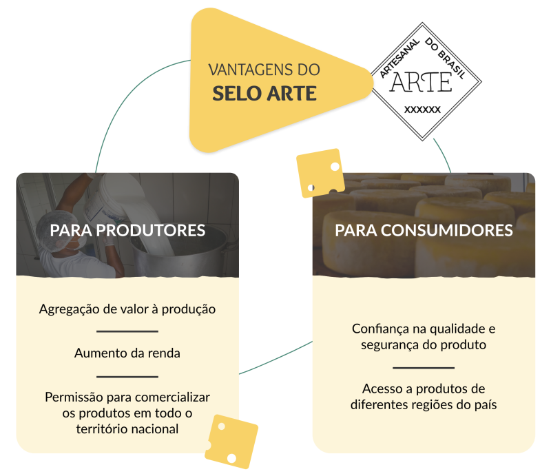 Agroindústrias urbanas de Florianópolis recebem certificação do Selo Arte para produtos artesanais