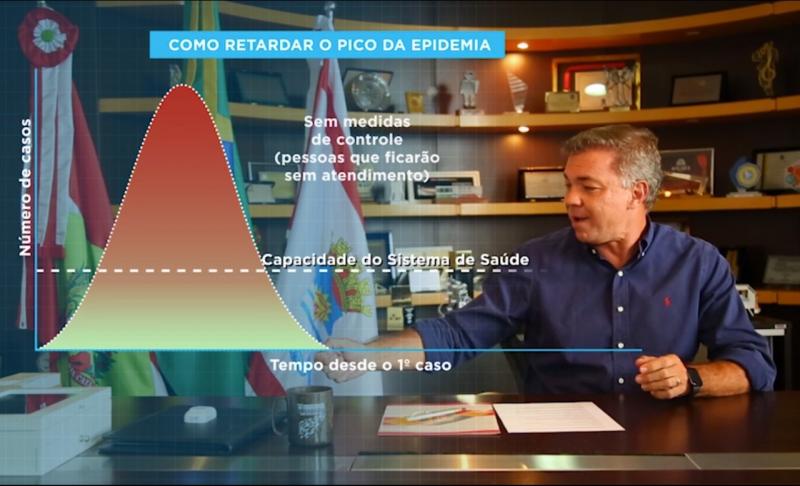 Florianópolis é a capital mais eficaz no combate ao COVID-19