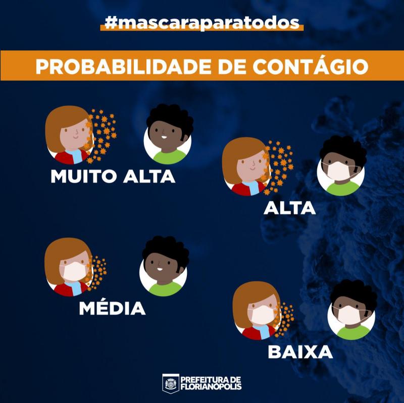 Cartaz #mascaraparatodos | Baixe aqui