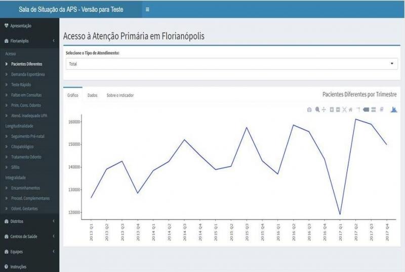   Nova plataforma aperfeiçoa o planejamento em gestão da Rede de Atenção Básica do município