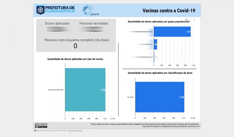 Vacinômetro: Prefeitura lança portal para acompanhar doses de vacina