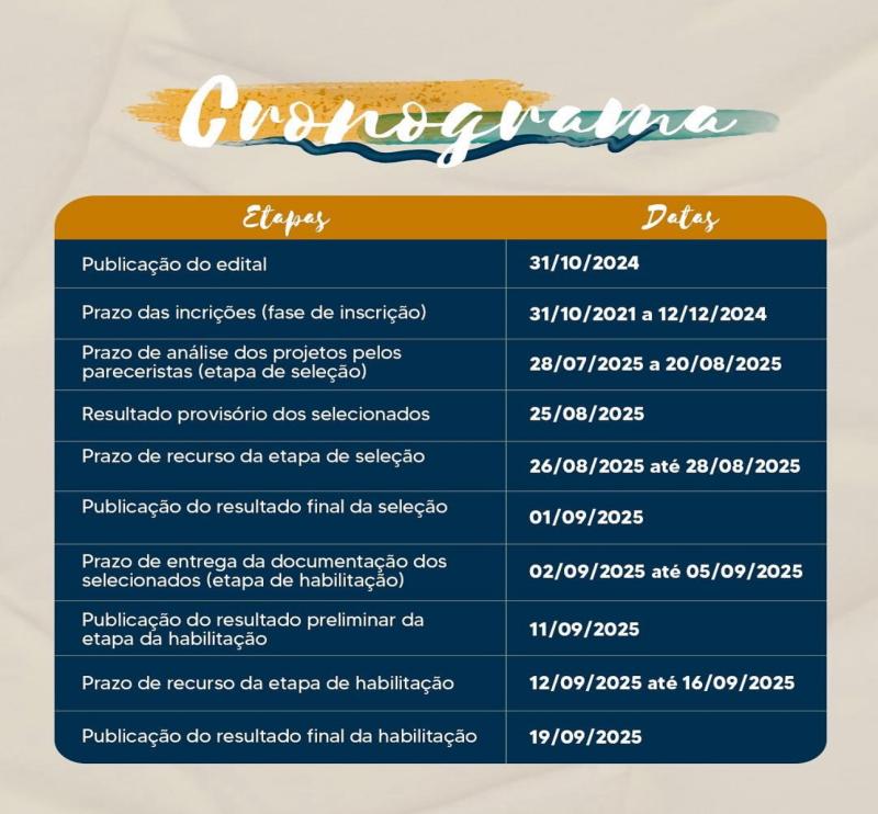 Cronograma Edital 045.000/SMLCP - Oficinas de Linguagens Culturais e Artísticas