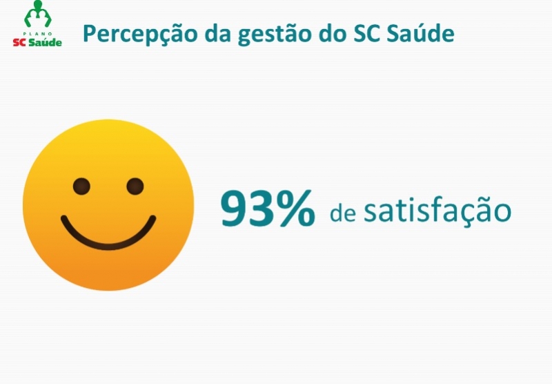 Plano SC Saúde é aprovado por 93% dos servidores 
