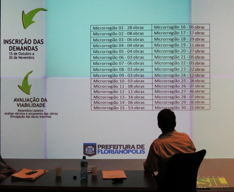 Orçamento no Bairro tem 773 sugestões de obras
